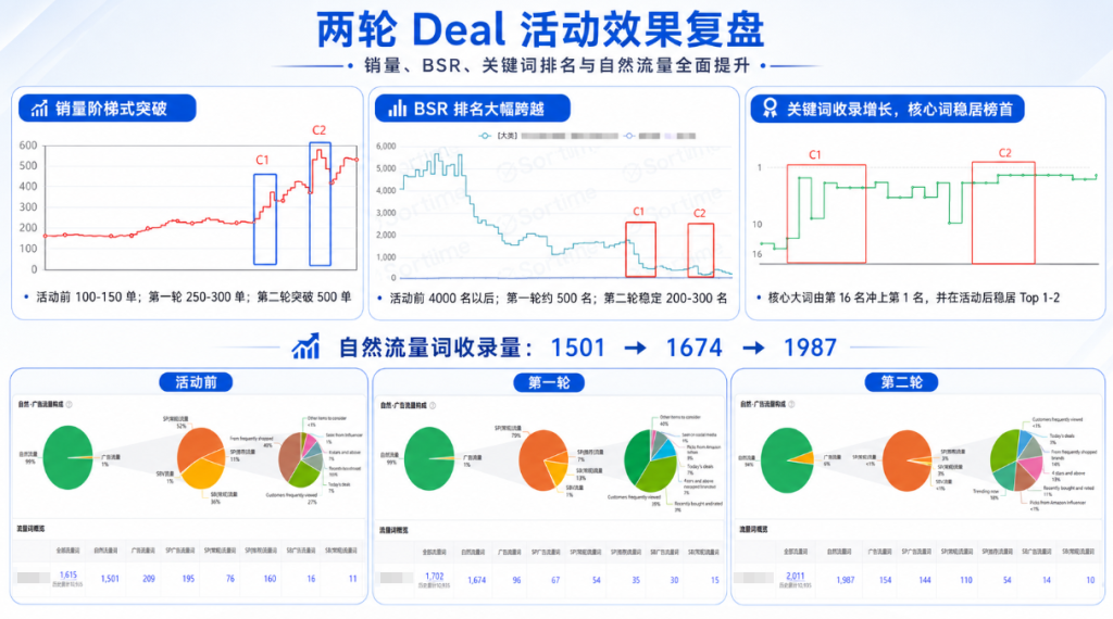 WOOT活动结果