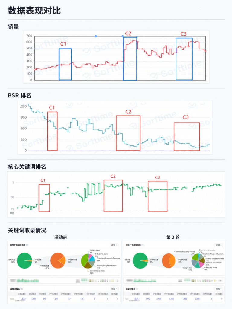 Woot 实战数据