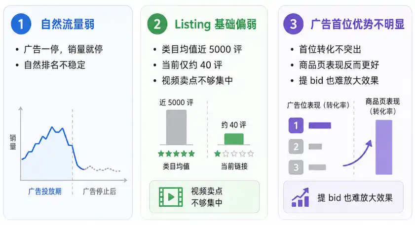 亚马逊Listing
