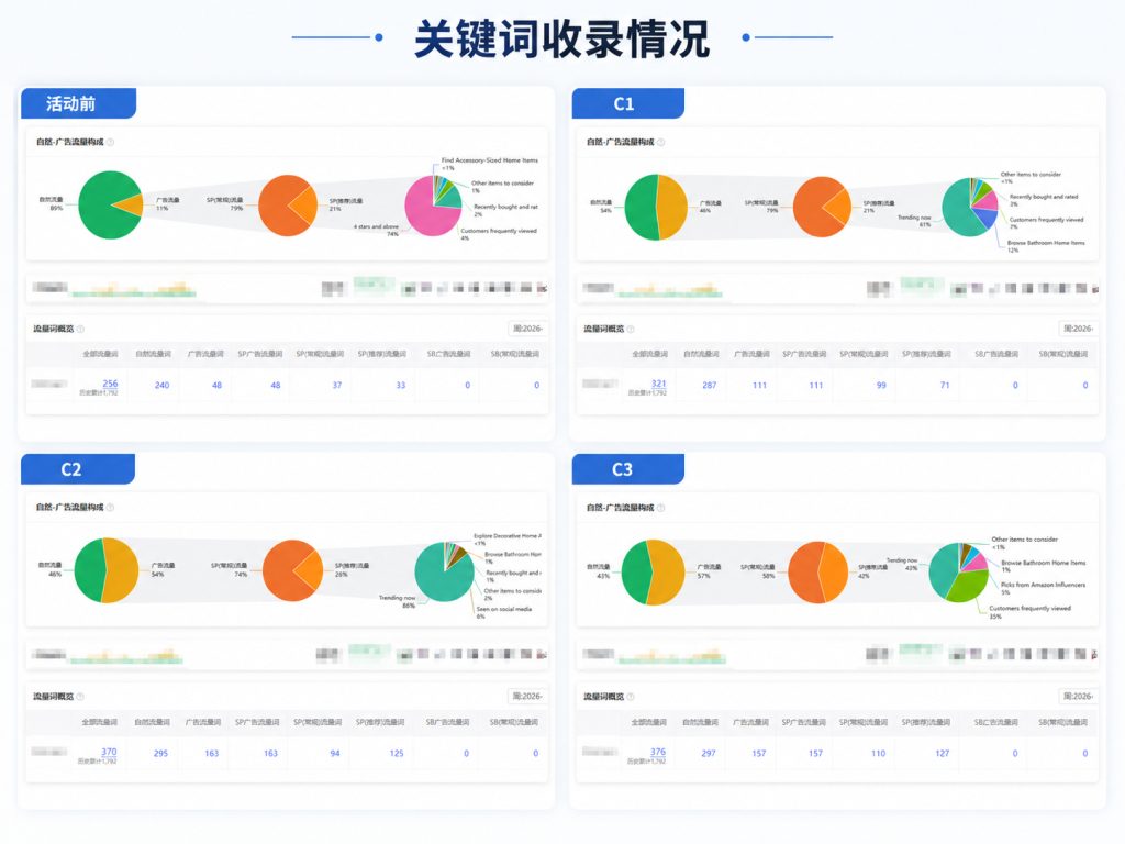 亚马逊关键词收录