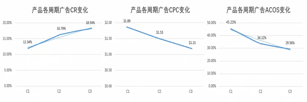 广告和活动搭配