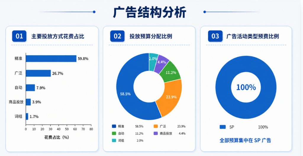 亚马逊广告