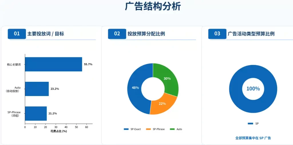 广告结构