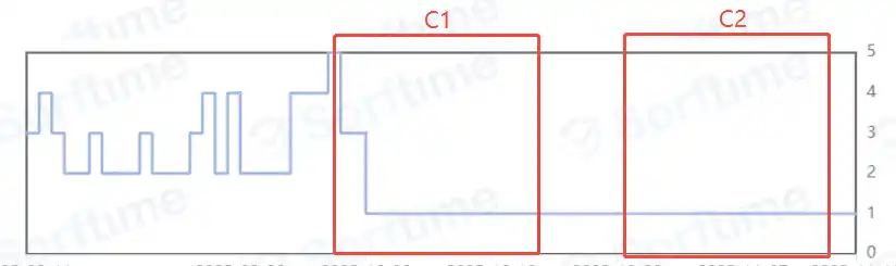 BSR 排名登顶