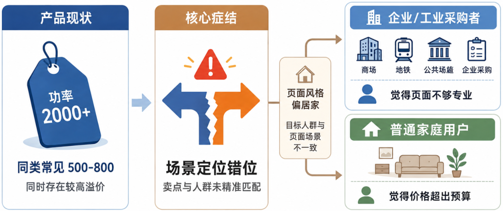 Lisiting优化方向