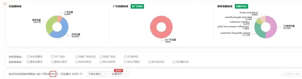 流量结构