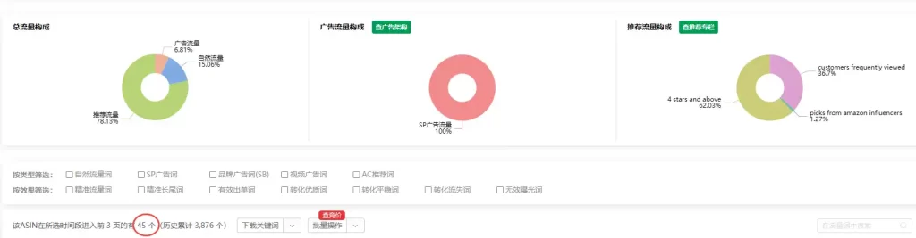 关键词收录