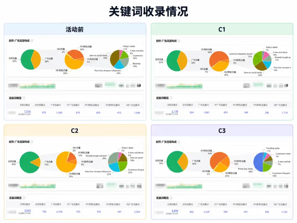 关键词收录