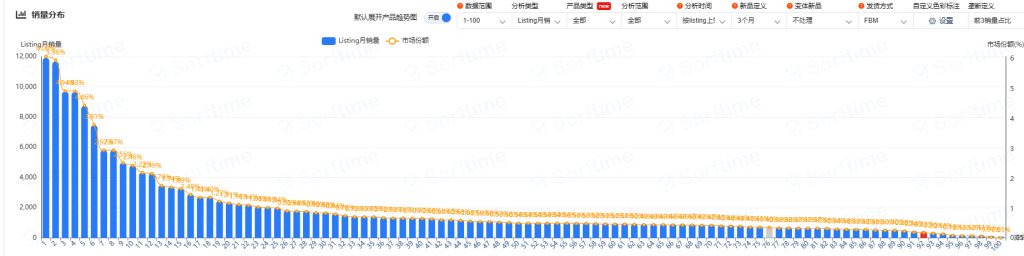 工具类目销量