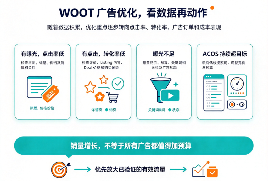 广告优化