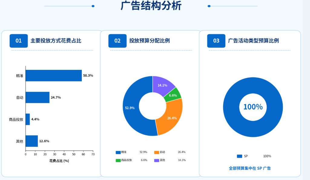 广告结构分析