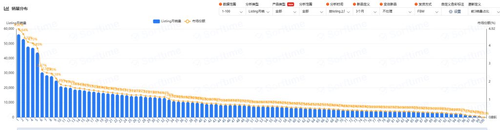 类目销量