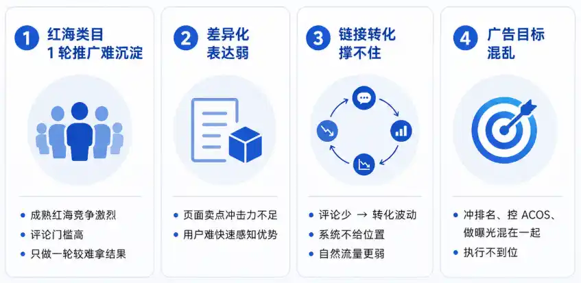 红海类目