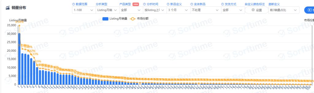 销量分布