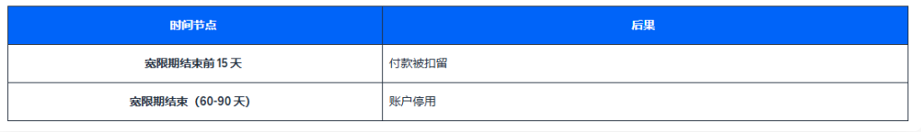 不验证的后果