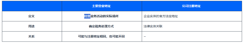 主要营业地址