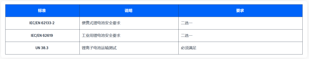 亚马逊产品规格