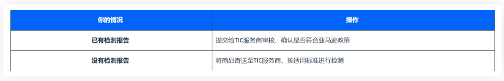 亚马逊产品验证