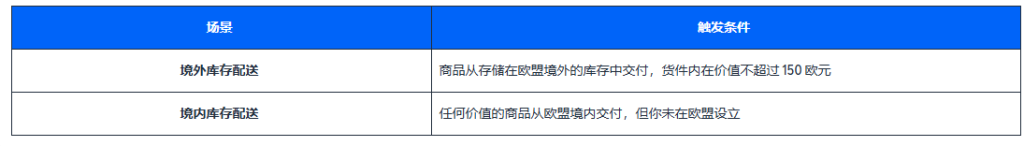 亚马逊代收代缴-欧盟