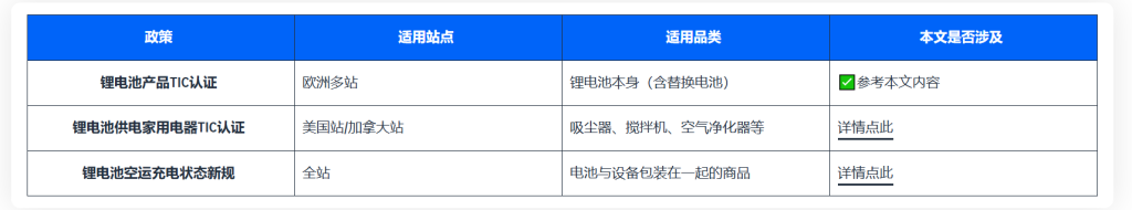 亚马逊近期政策