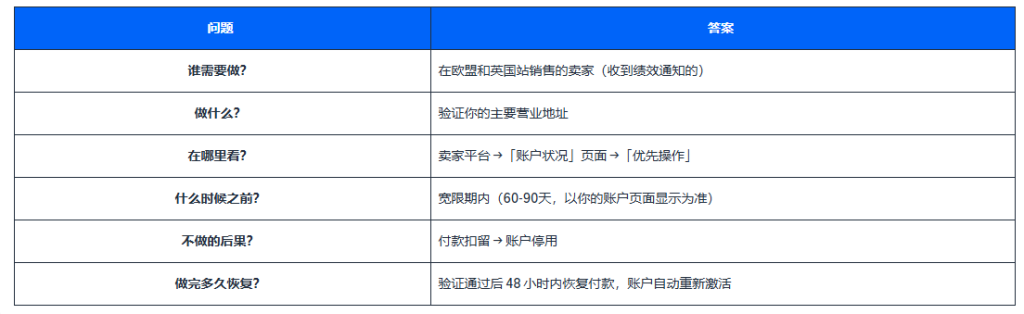 应对方案